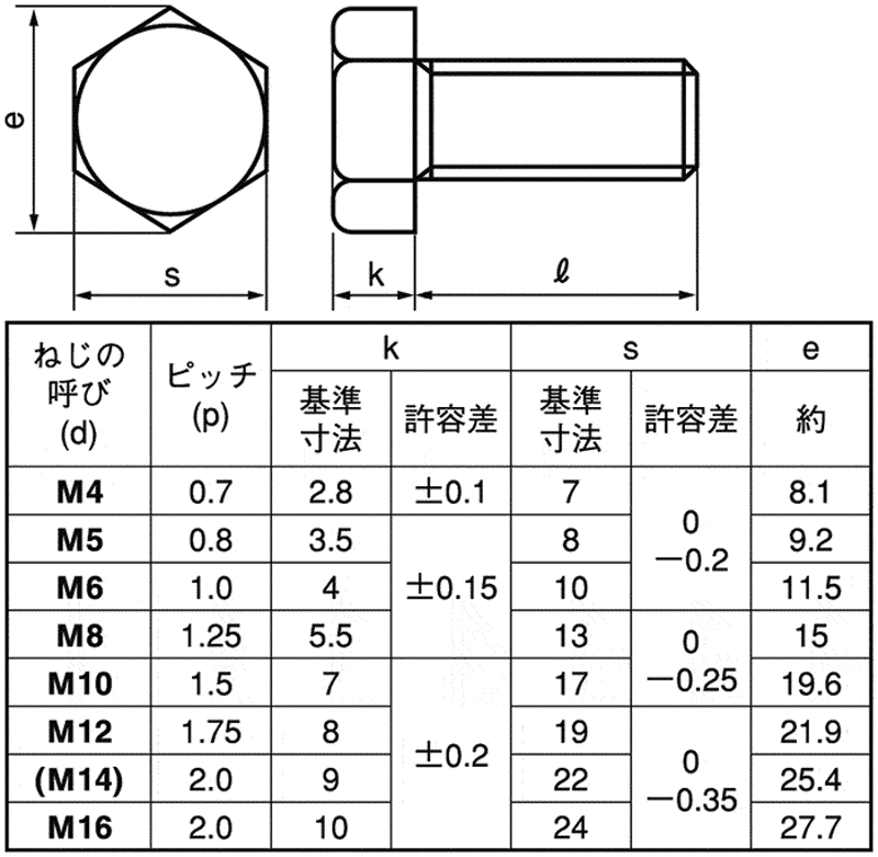 液压接头行业的新动态及其发展趋势